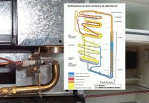 Geladeira 12Volts ou 110V com Inversor macamp-0