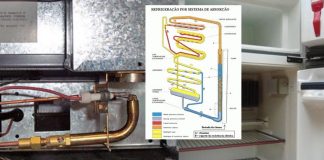 Geladeira 12Volts ou 110V com Inversor macamp-0