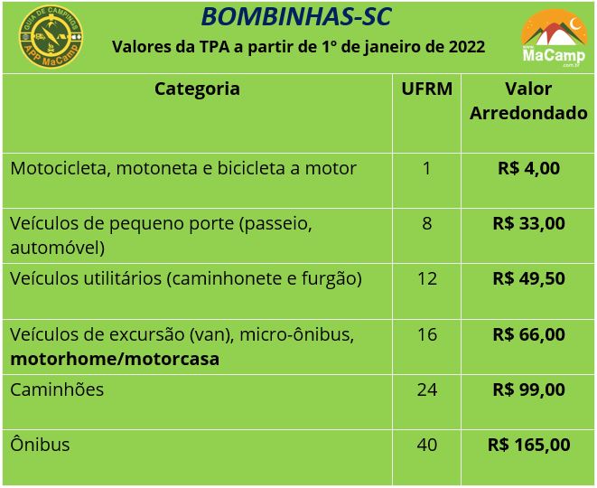Taxa de Preservação Ambiental de Bombinhas sofre reajuste e valor chega a  R$ 175,50, Santa Catarina